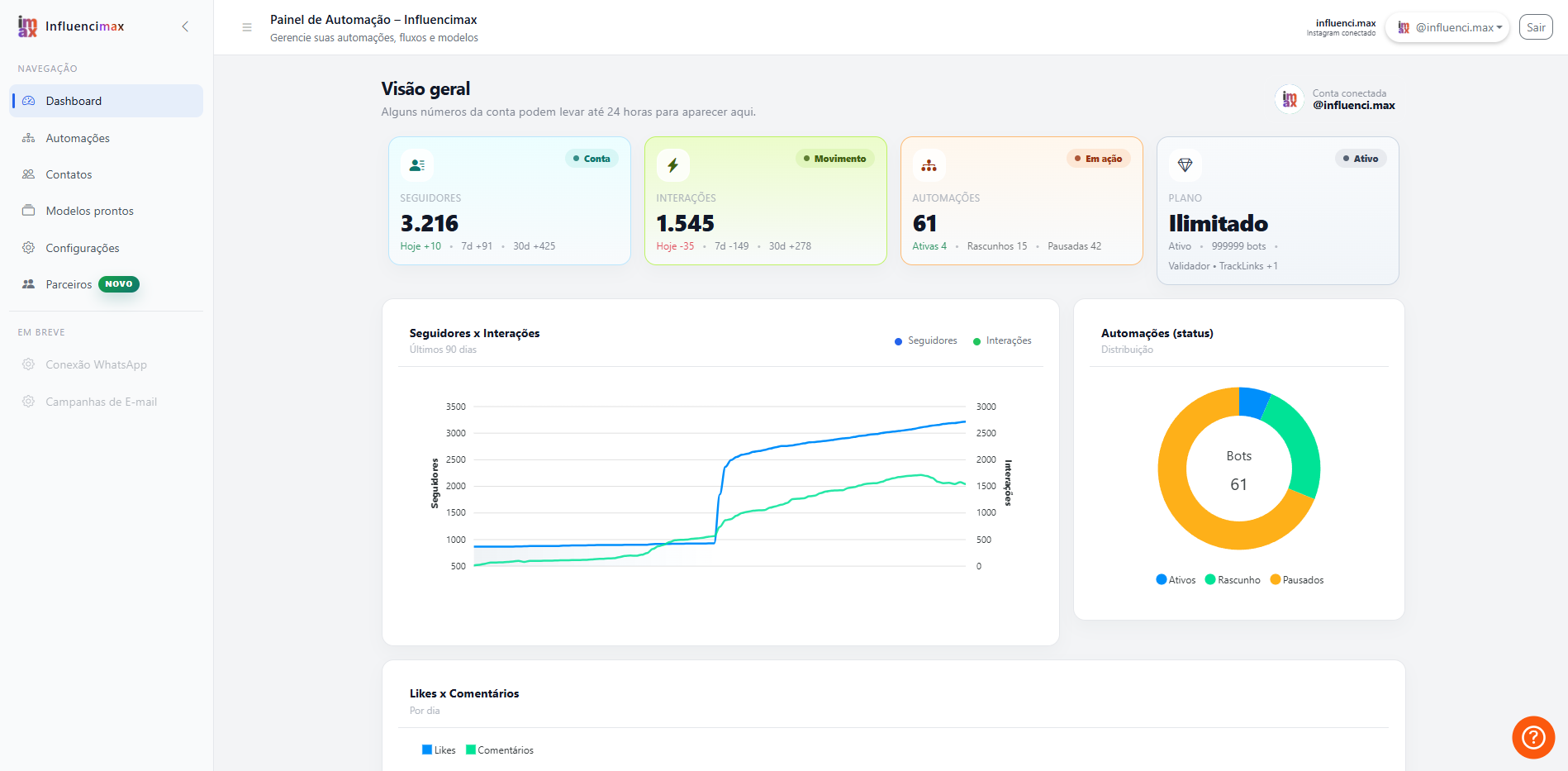 Visão geral do topo do dashboard da InfluenciMax