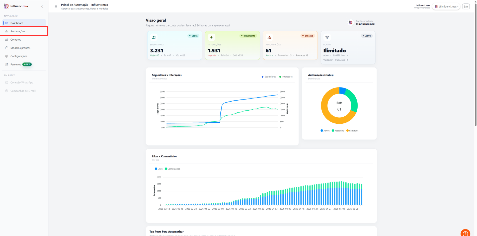 InfluenciMax automations area screen