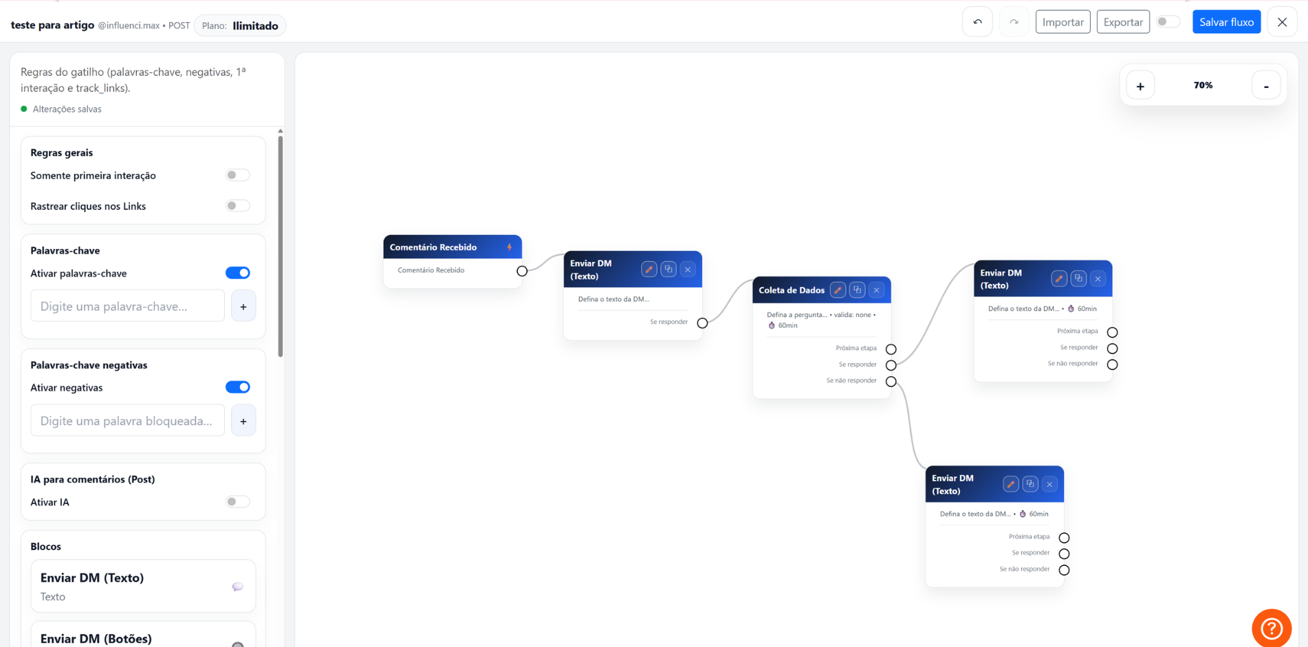 Fluxo visual com múltiplos blocos conectados no Canvas