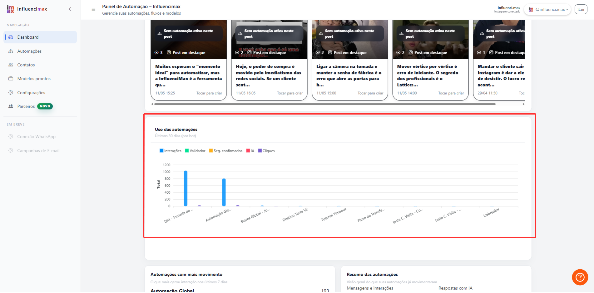 Top automações no dashboard da InfluenciMax