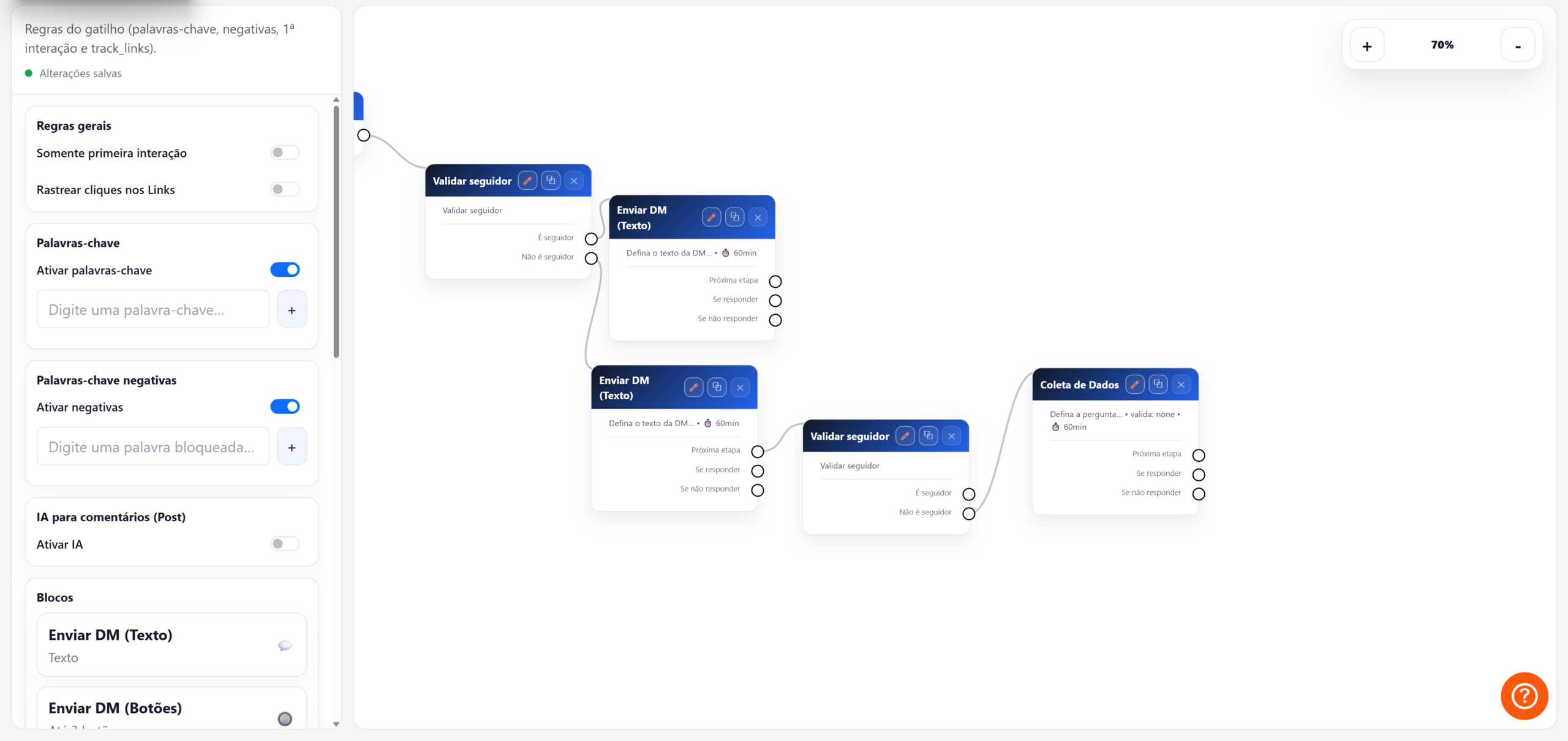 Complete flow with data collection and final delivery by DM