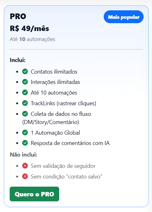 Tela do Plano PRO da InfluenciMax com recursos avançados disponíveis
