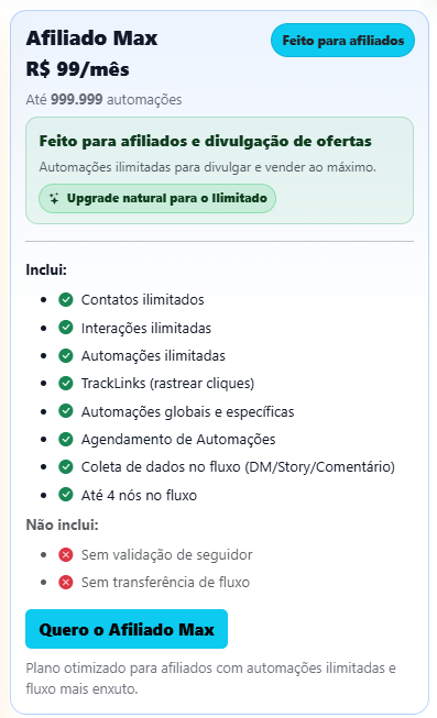 Plano Afiliado Max na página de planos da InfluenciMax