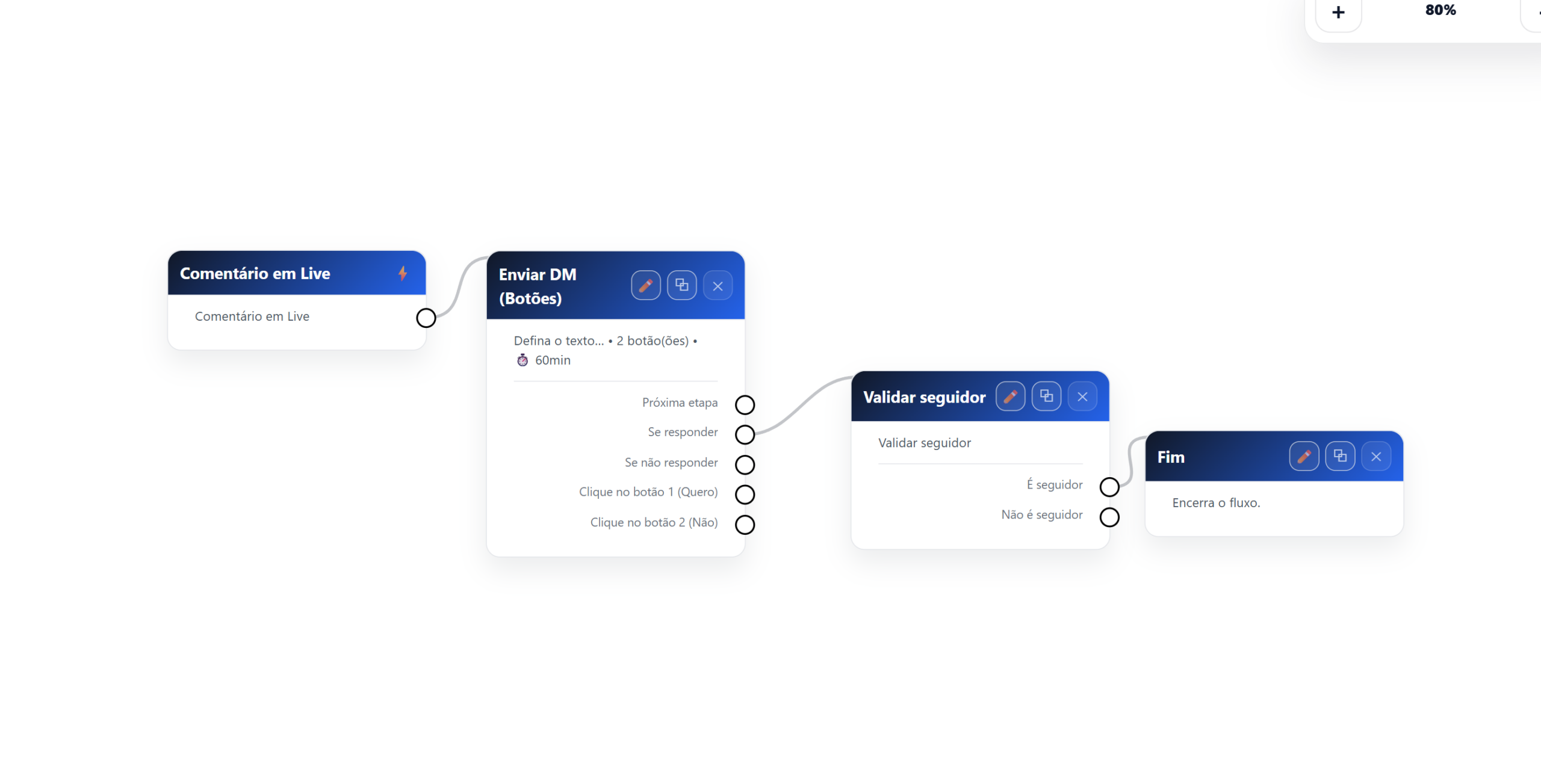 Fluxo de automação de Comentário em Live conectado ao bloco Fim