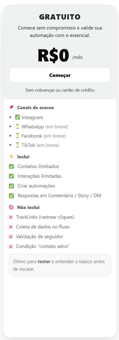 Card do Plano Gratuito da InfluenciMax com recursos incluídos e não incluídos