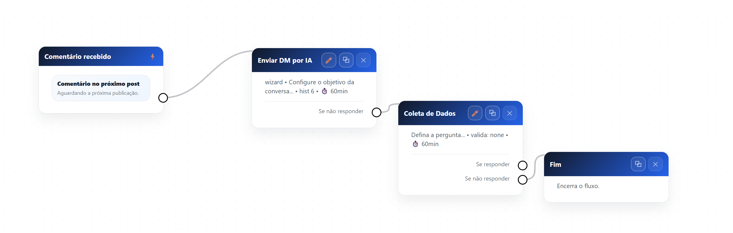 Fluxo de automação com etapas conectadas no Canvas da InfluenciMax