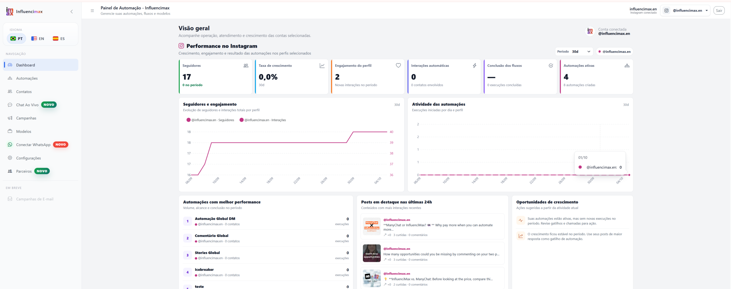 Visão geral do Dashboard da InfluenciMax